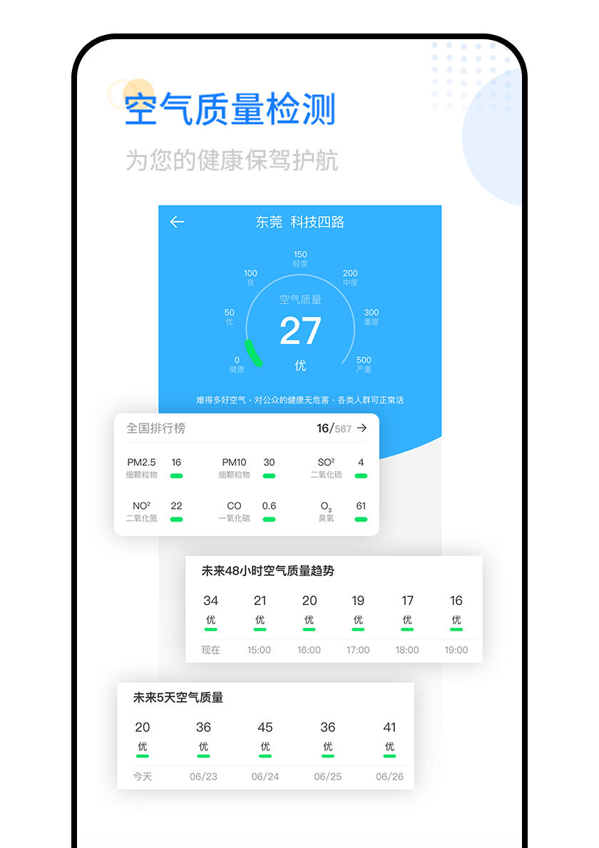 空气质(zhì)量检测,為(wèi)健康保驾护航