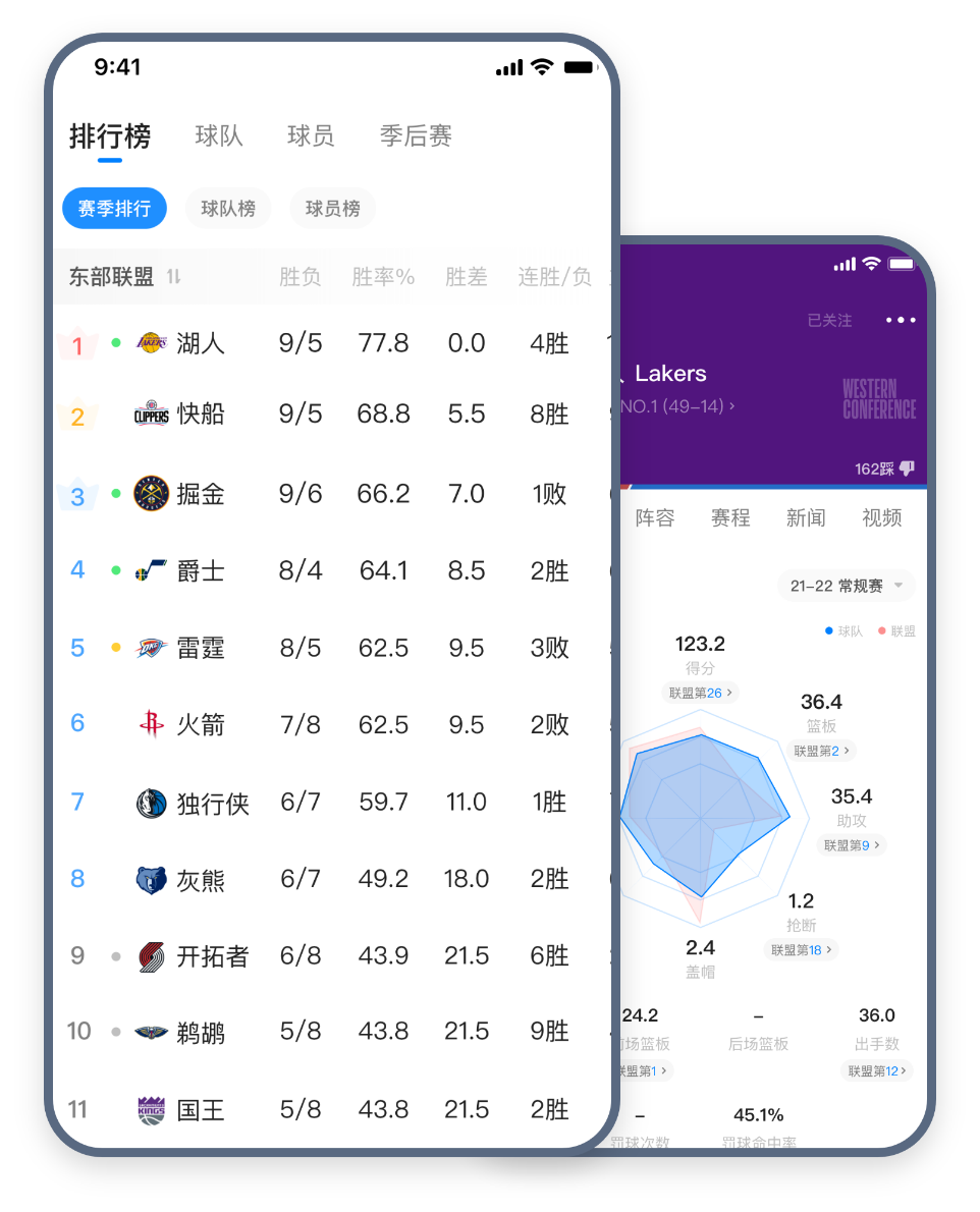 积分(fēn)榜、各种数据榜单尽在您掌握