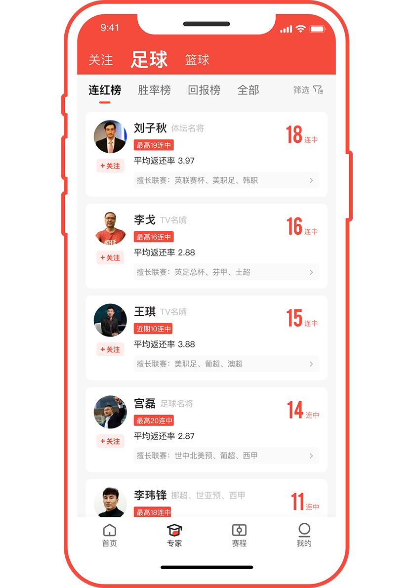 专家预测